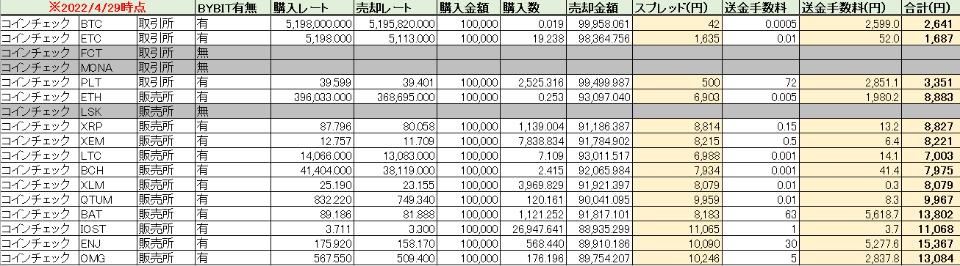 手数料計算表